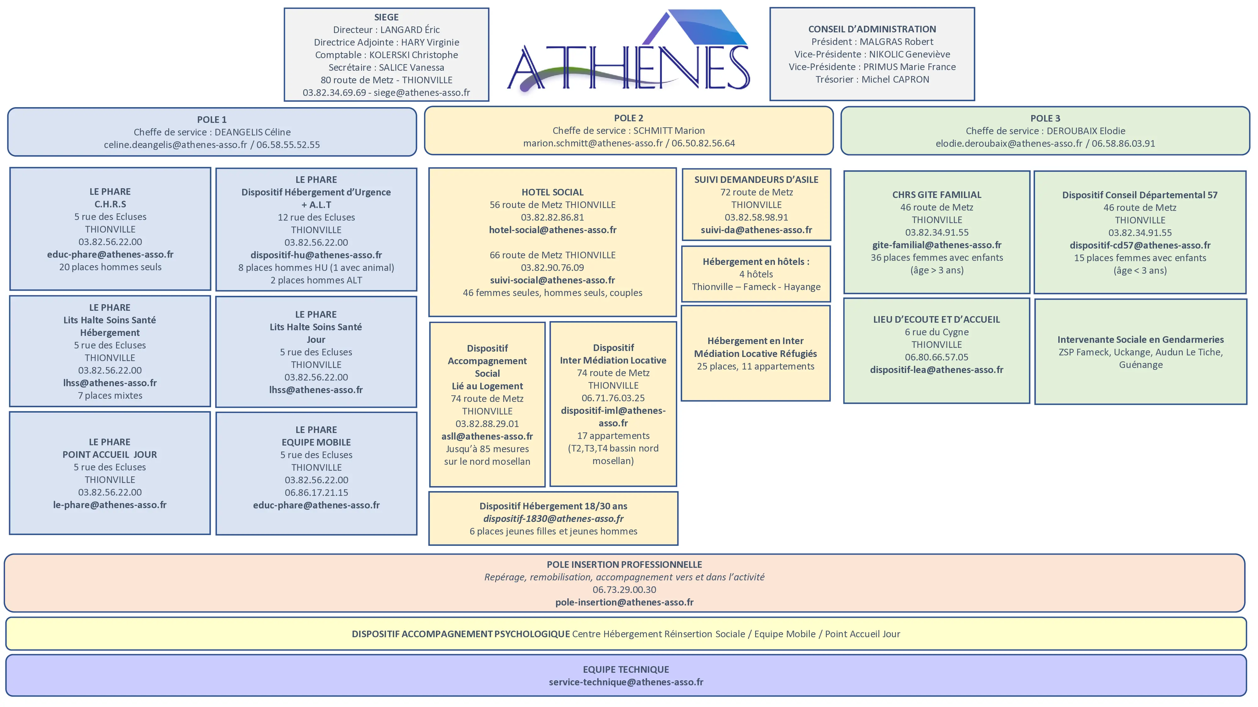 organigramme athenes